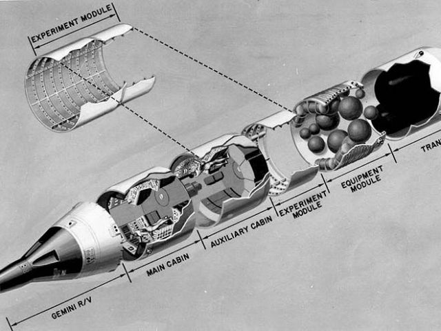 Estaciones espaciales: el éxito de la tecnología soviética