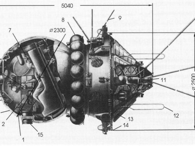 El vuelo de Gagarin: anécdotas supersticiones y una pistola